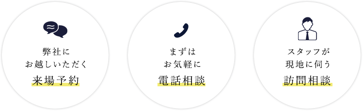 弊社にお越しいただく来場予約 まずはお気軽に電話相談 スタッフが現地に伺う訪問相談